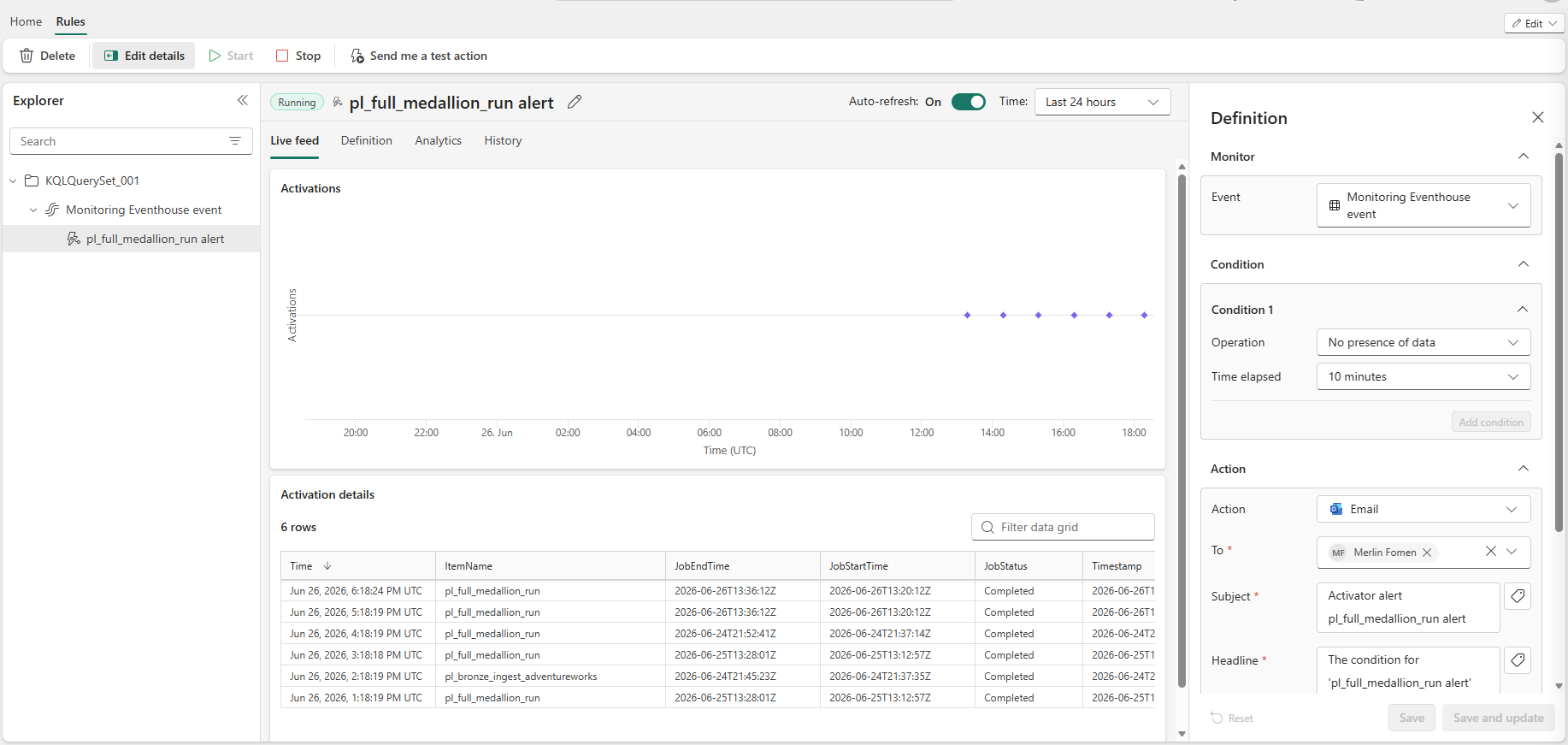 Activator rule live feed showing the complete rule definition with No presence of data condition