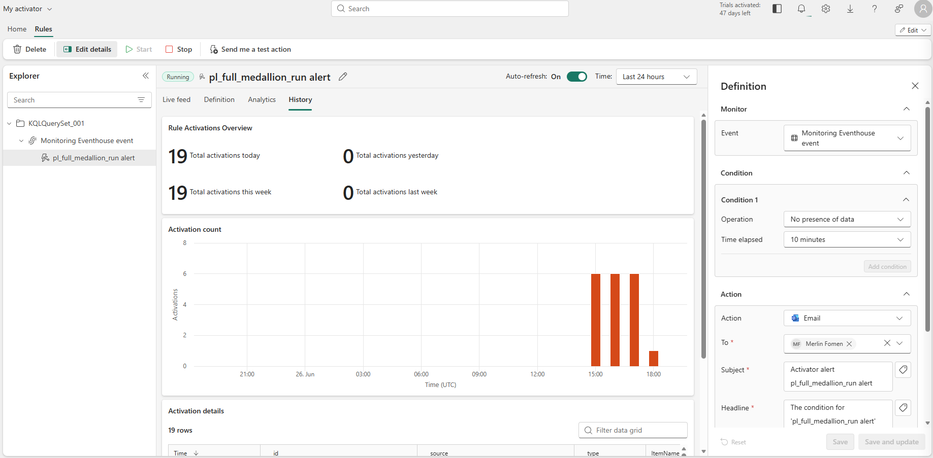 Activator rule History tab showing 19 total activations with activation count bar chart