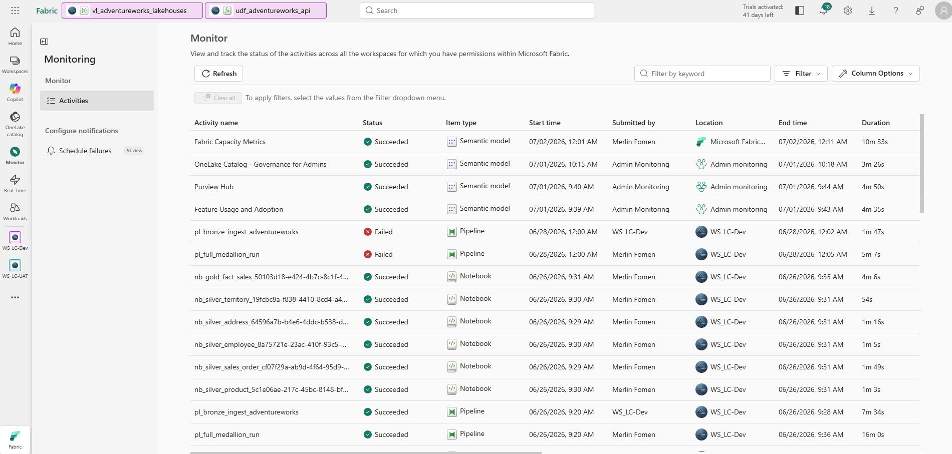 Fabric Monitor hub — activity list showing all workspace activities: Fabric Capacity Metrics app (Semantic model, Succeeded), Feature Usage and Adoption (Semantic model, Succeeded), Furnace Hub (Semantic model, Succeeded), pl_bronze_ingest_adventureworks (Pipeline, Failed), nb_silver_address, nb_silver_employee (Notebooks, Succeeded). Columns: Activity Name, Status, Item type, Start time, Submitted by, Location, End time, Duration. Filter and Column Options buttons in toolbar.
