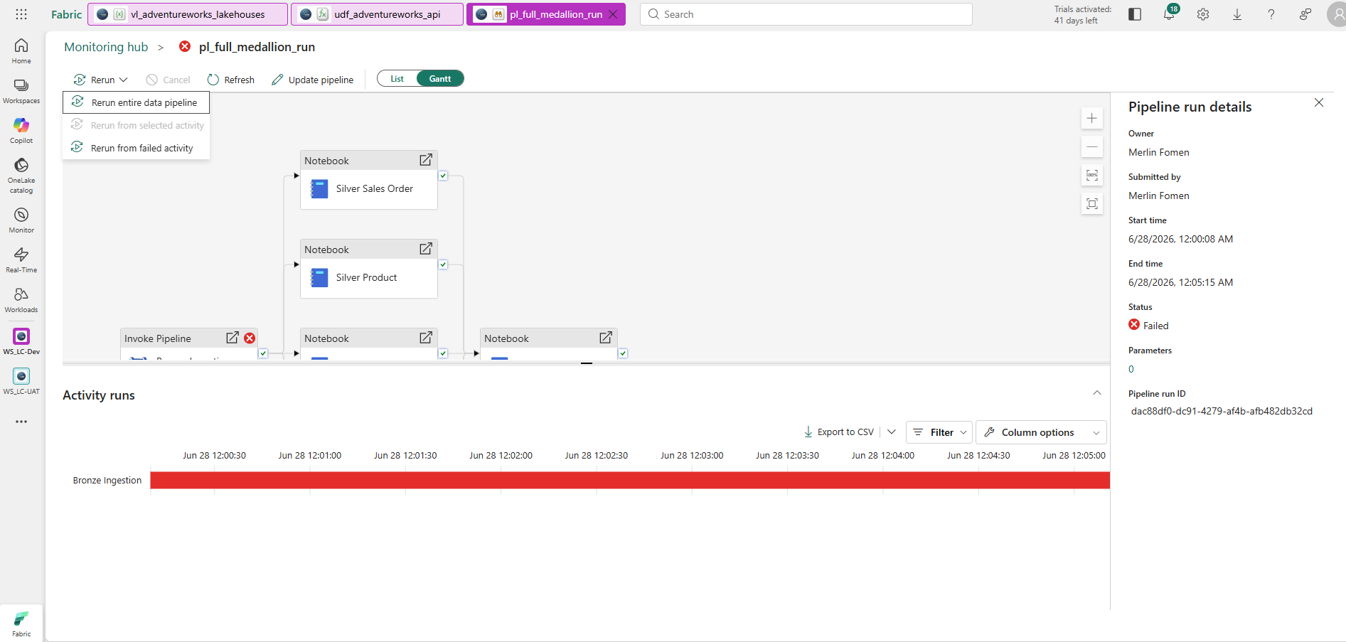 Monitor hub → pl_full_medallion_run run detail — Gantt view showing pipeline graph with Silver Sales Order and Silver Product notebooks (green checkmarks), Invoke Pipeline (Bronze Ingestion) with red X (failed). Activity runs timeline at bottom shows Bronze Ingestion as a solid red bar from 12:00:30 to 12:05:00. Rerun menu open with three options: Rerun entire data pipeline, Rerun from selected activity (greyed out), Rerun from failed activity. Pipeline run details panel on right: Owner Merlin Fomen, Status Failed, Start time 6/28/2026 12:00:08 AM, End time 12:05:15 AM.