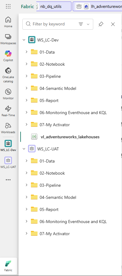 Fabric workspace navigator showing WS_LC-Dev and WS_LC-UAT side by side — both with identical folder structure: 01-Data, 02-Notebook, 03-Pipeline, 04-Semantic Model, 05-Report, 06-Monitoring Eventhouse and KQL, 07-My Activator, plus vl_adventureworks_lakehouses variable library in Dev.