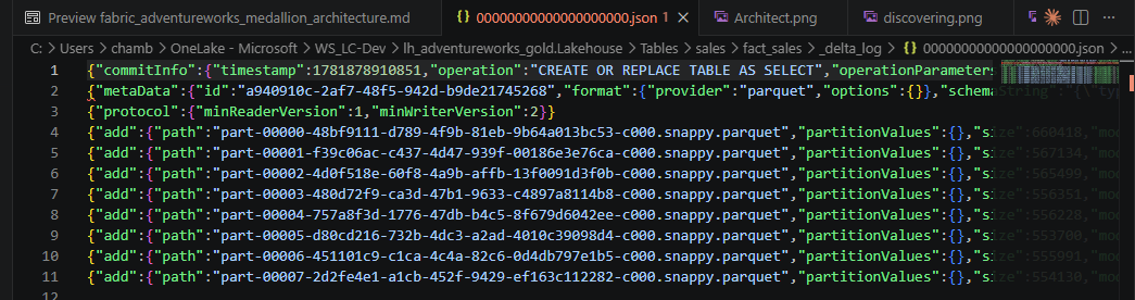 VS Code showing 00000000000000000000.json from the _delta_log of fact_sales. Line 1: commitInfo with timestamp 1781878910851, operation CREATE OR REPLACE TABLE AS SELECT. Line 2: metaData with schema-id, format provider parquet. Line 3: protocol minReaderVersion 1, minWriterVersion 2. Lines 4-11: add entries for part-00000 through part-00007, each a .snappy.parquet file with partitionValues and size metadata.